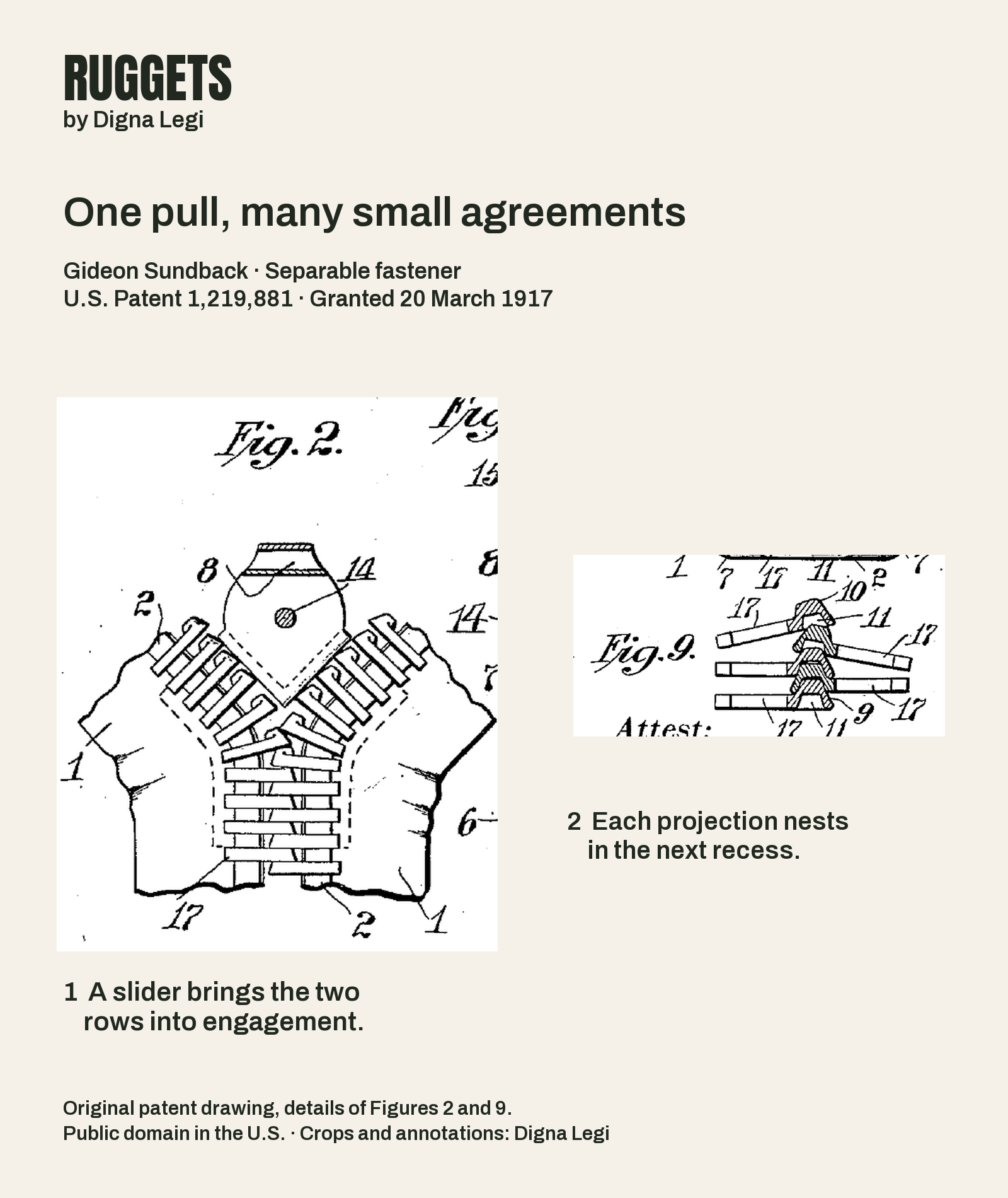 Two cropped details from Gideon Sundback’s original 1917 patent drawing. Figure 2 exposes the slider and staggered interlocking rows; Figure 9 enlarges the nesting projections and recesses. Modern annotations identify the guiding slider and nesting contacts.